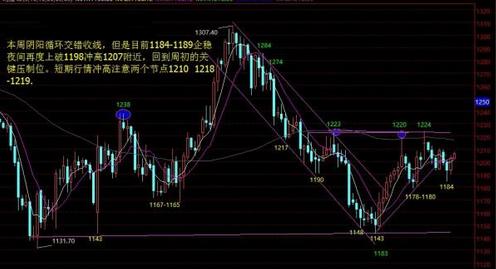 （国际黄金金价）今日黄金价格谨防空头杀一个“回马枪”