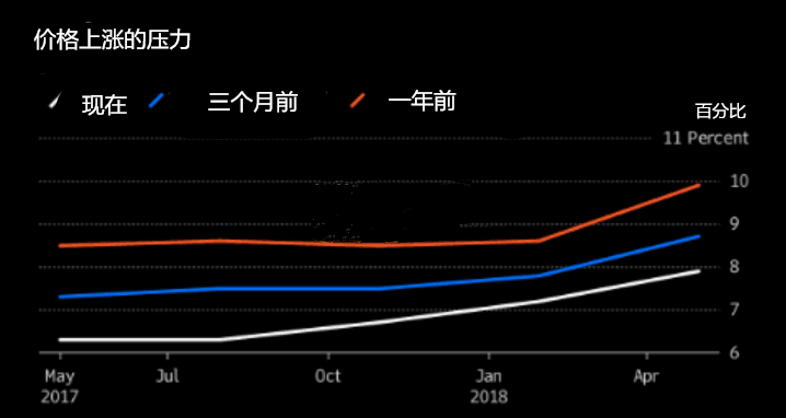 通胀加速至五年内高位 印央行或将再加息