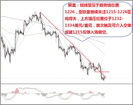 《如何投资黄金》黄金价格跌跌不休何时了 非农能否大逆转