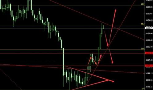 黄金怎么做：金九银十提前来了 黄金价格调整暂时的