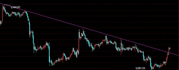 《如何买黄金》下半年黄金价格最迟会在12月走出大方向