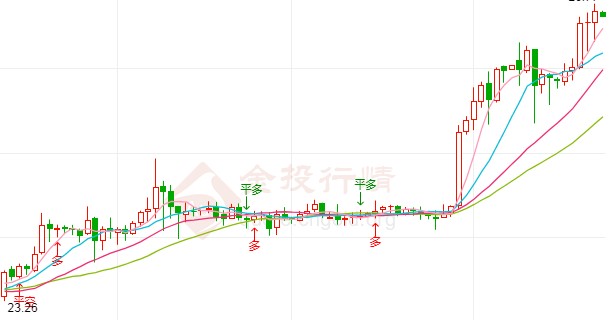 接棒黄金暴走模式？国际白银今日操作建议
