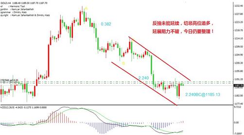 《超级黄金》如此震荡很是儿戏 黄金价格到底想怎么样