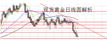 （黄金金属）今日金价春光乍泄 是假反弹还是真反转？