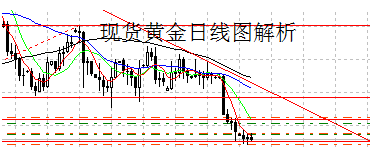 储备黄金：今日多头箭在弦上 黄金价格谨防长阳报复