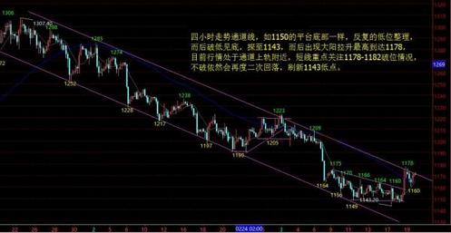 黄金k线图：黄金价格浅尝新高蓄势迎接更大上涨行情