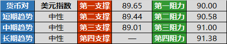 美元/日元收敛三角形破位在即 英镑强攻1.40大关