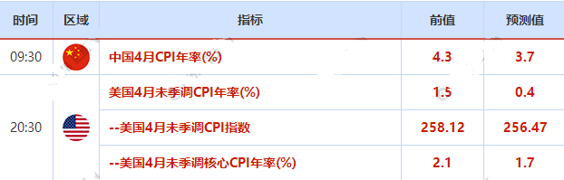 英国和欧盟进行脱欧谈判 欧元疲软英镑下跌