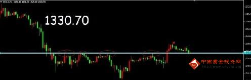 今日黄金价格小牛试刀 唯恐是短暂的春天