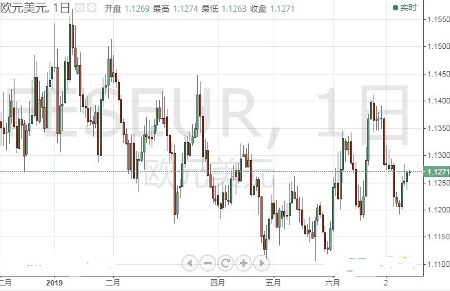 欧元 美元指数 日元 澳元和纽元最新交易操作策略