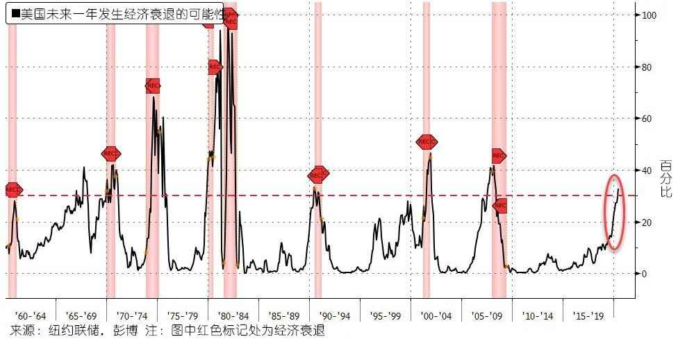 美联储为什么要降息？通胀 就业通通都不是重点