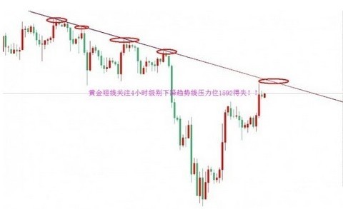 如何投资黄金：今日金价一破就追 现货黄金静待蝶变