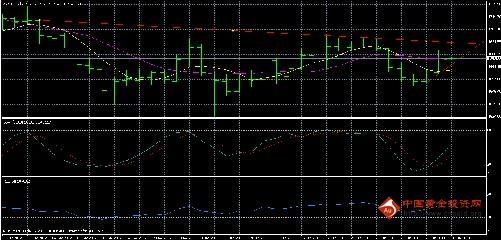 《黄金查询》今日黄金价格是蓄势继牛还是先扬后抑
