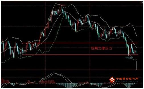 （纸黄金）黄金价格防行情决堤 三套方案大战非农