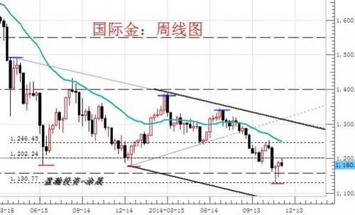 《招行黄金》黄金价格杀了一个回马枪 今晚多可能无反弹