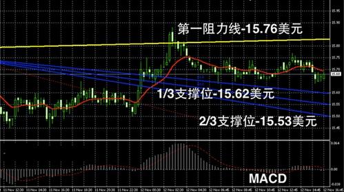 今日黄金白银价格有玄机或持续唱空城计