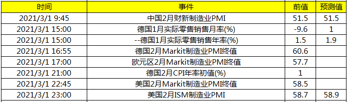 今日财经数据前瞻:关注各国制造业PMI数据及德国CPI年率