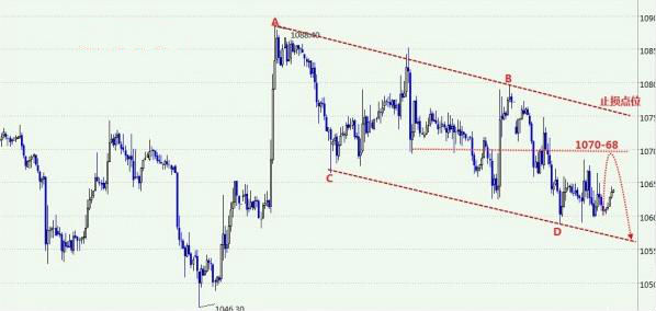 现货黄金价格盘面巨动 或迎来超级行情