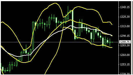 盛世黄金：多空两面三刀展阴谋 黄金价格中旬才真涨