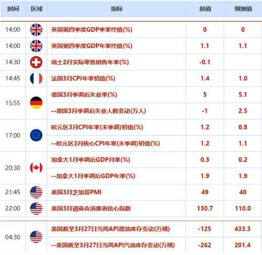 华尔街资深预言家：美元或逐步暴贬 步入熊市