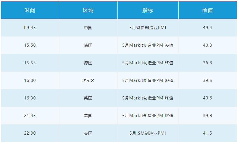 欧元受益于欧盟近期刺激计划 美元指数连续走低