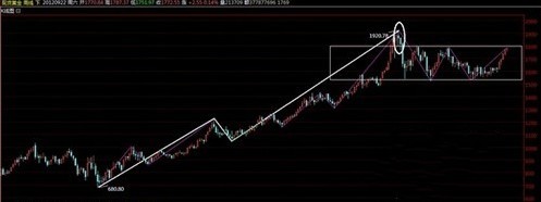 《农行黄金》10月行情进入高发期 黄金价格将怎么走