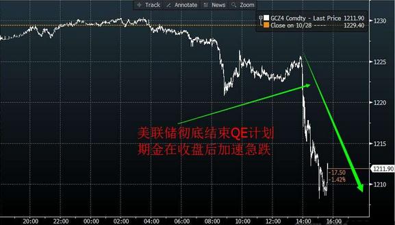 （黄金礼品）今晚黄金价格为“崩盘”一悬疑埋下祸根