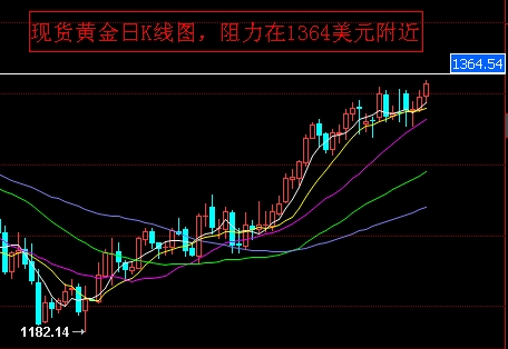 黄金本位：留意今日诱涨意图 黄金价格不可追涨了