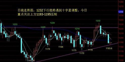 《黄金爆仓》今日黄金价格酝酿没有最低只有更低行情