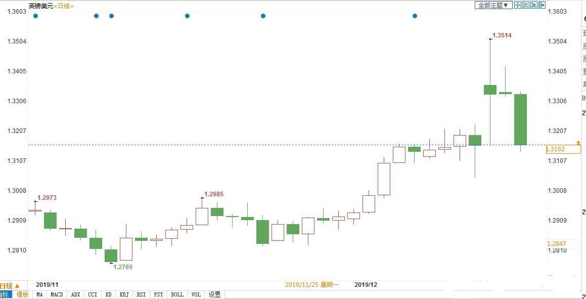 英银决议维稳预期无力支撑英镑