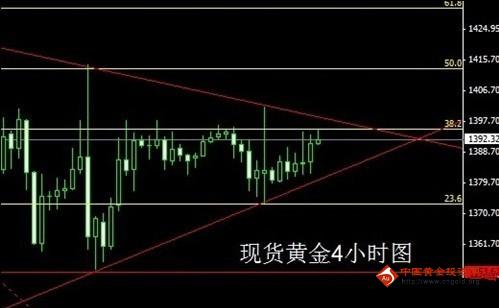 《现货黄金价格》今日金价破位趋势 现货黄金1412到头