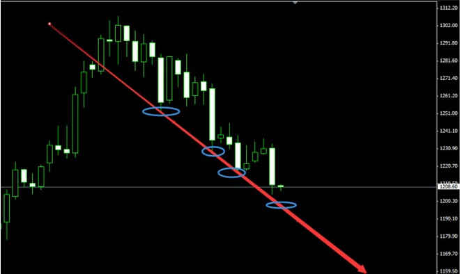 （黄金手续费）今日下跌还没结束 黄金价格防夜半三连跳