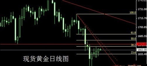 《今天黄金回收》年末收尾行情 现货黄金恐将节外生枝