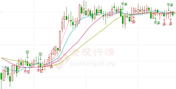 三大央行会议纪要来袭 国际银价延续涨势