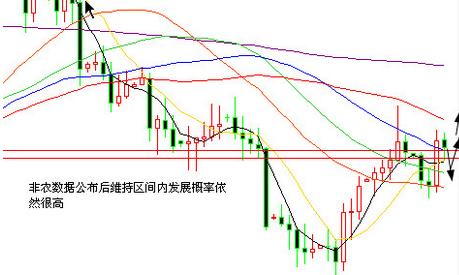 黄金价格非农行情调整周期至少到下周四