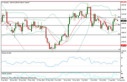 （黄金矩形）今日黄金白银没有大波动只有反反复复震荡