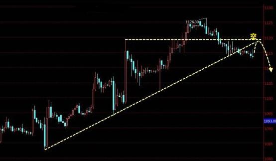 黄金价格还是逢高空 黑色周五能否镇压