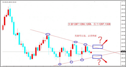 （黄金暴跌）蜡烛形态无路可逃 黄金价格明后两天有变