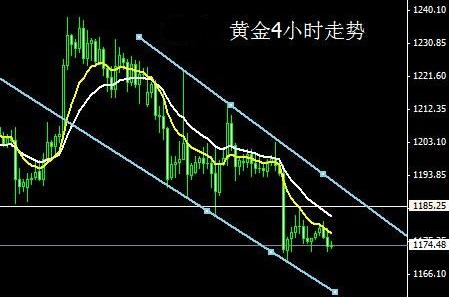 日本黄金：金价先打一个伏笔 节后多方将秣兵历马