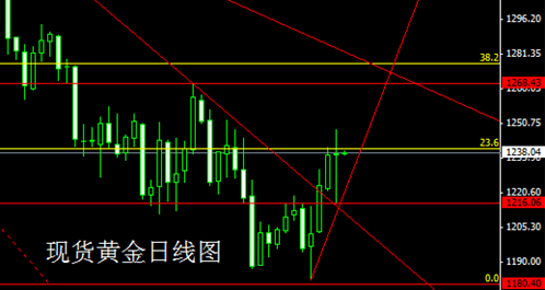 《回收黄金》黄金价格瞬间暴跌 金针探底是福还是祸