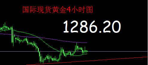 《现货黄金投资》9月份黄金价格是如期约牛还是再看新低