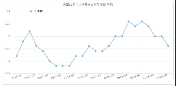 最看重的指标来袭，大行情一触即发！