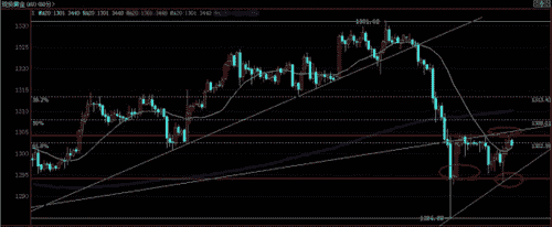 今晚多头基本到位 黄金价格谨慎暴跌重现