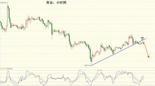 （黄金的价值）今日黄金价格不突破一点还是会继续横盘