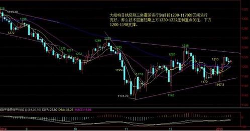 黄金代理：今日黄金价格当前行情要防守还是要进攻