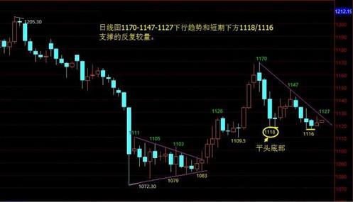 （香港黄金）金九月黄金价格是真强还是假强就看这一点