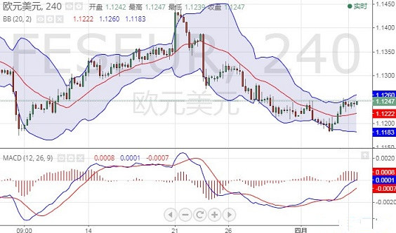 最新欧元/美元 美元/日元技术前景分析