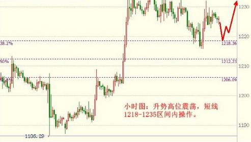 （今日黄金行情）黄金价格做好变盘准备 扭转跌势不在话下