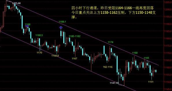 （黄金直播）黄金价格跌无可跌了 盼涨心态愈发明显