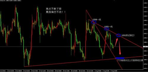 黄金大跌：卖出信号又发出了 黄金价格下步能怎么走